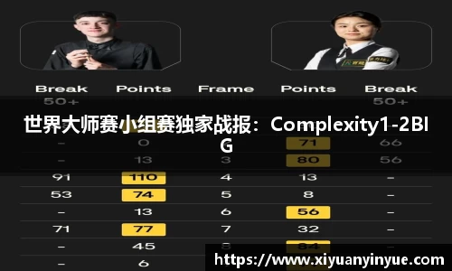 世界大师赛小组赛独家战报：Complexity1-2BIG