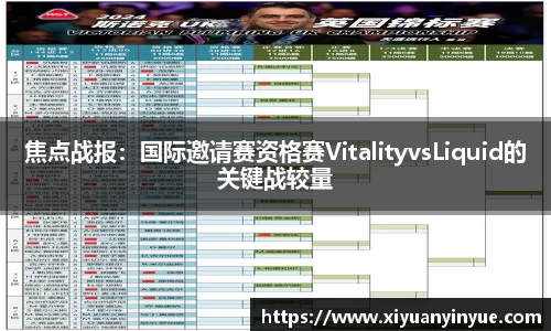 焦点战报：国际邀请赛资格赛VitalityvsLiquid的关键战较量